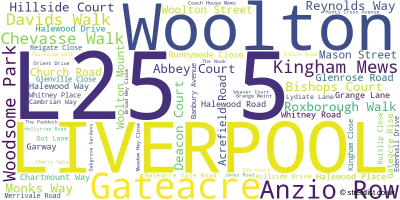 A word cloud for the L25 5 postcode